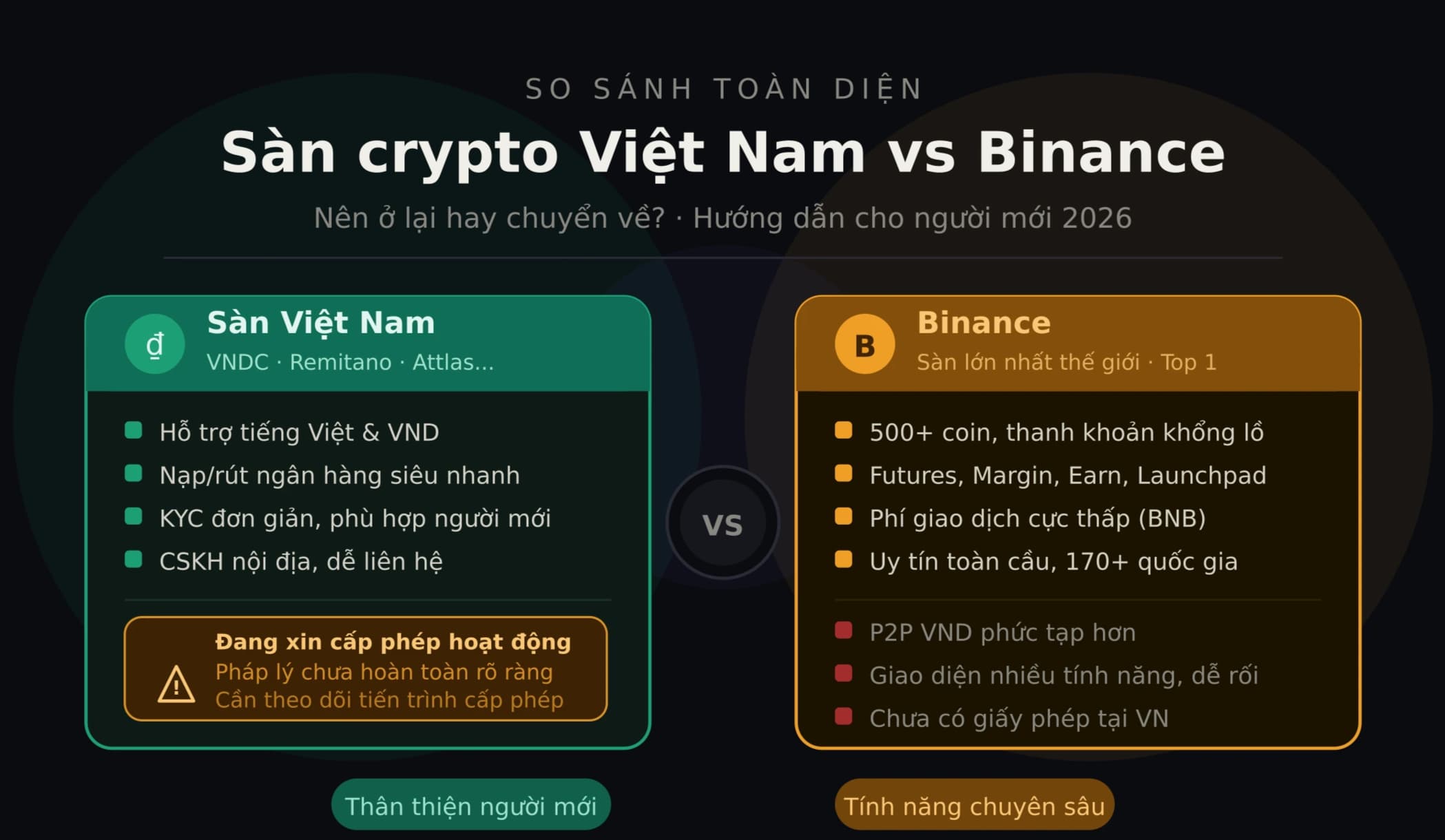 Sàn crypto Việt Nam vs Binance — Nên ở lại hay chuyển về? So sánh toàn diện