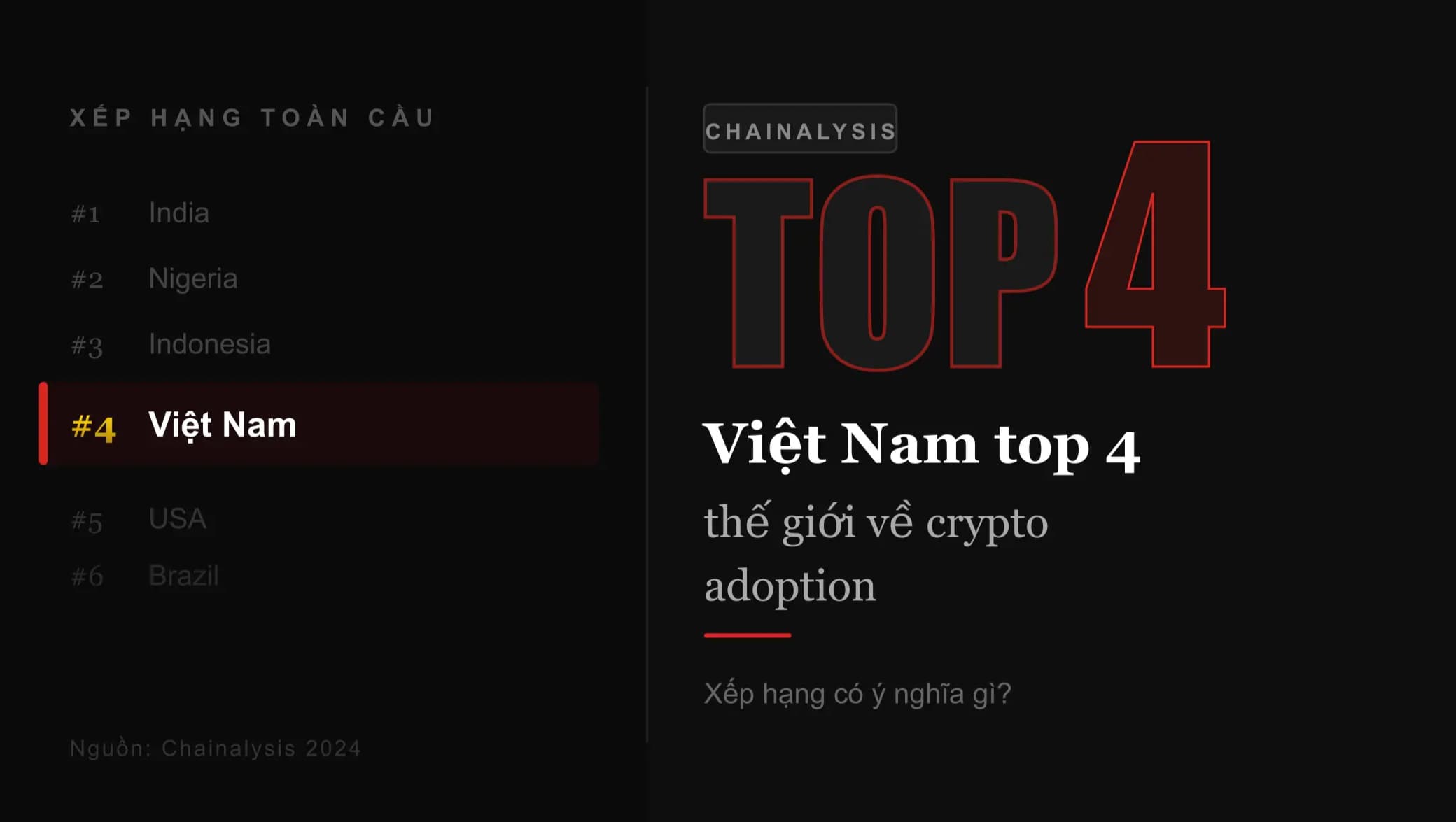 Việt Nam top 4 thế giới về crypto adoption — Chainalysis xếp hạng ý nghĩa gì?